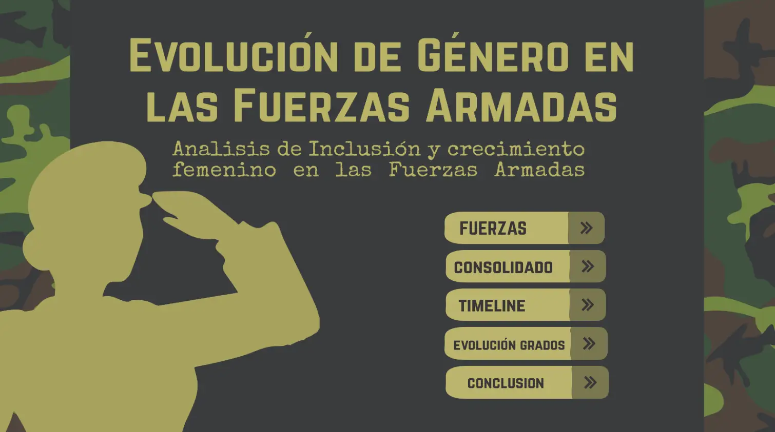 Evolución de Género en las Fuerzas Armadas